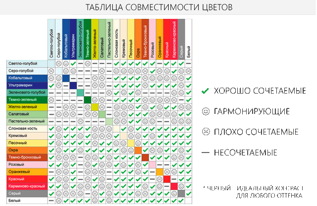 Сочетание цветов в интерьере кухни: основные правила и тренды