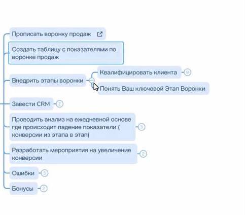 Два месяца без заказов. Как дизайнеру интерьера поднять спрос на свои услуги и наладить бизнес?